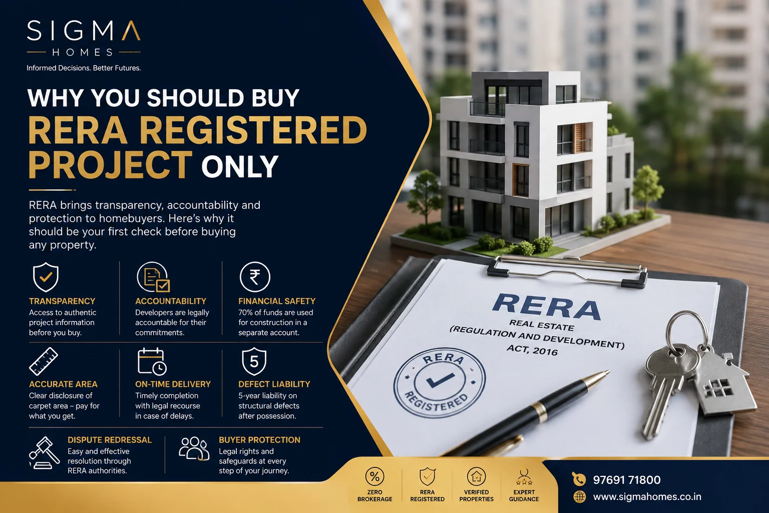 Why You Should Buy a RERA-Registered Project: A Homebuyer's Guide