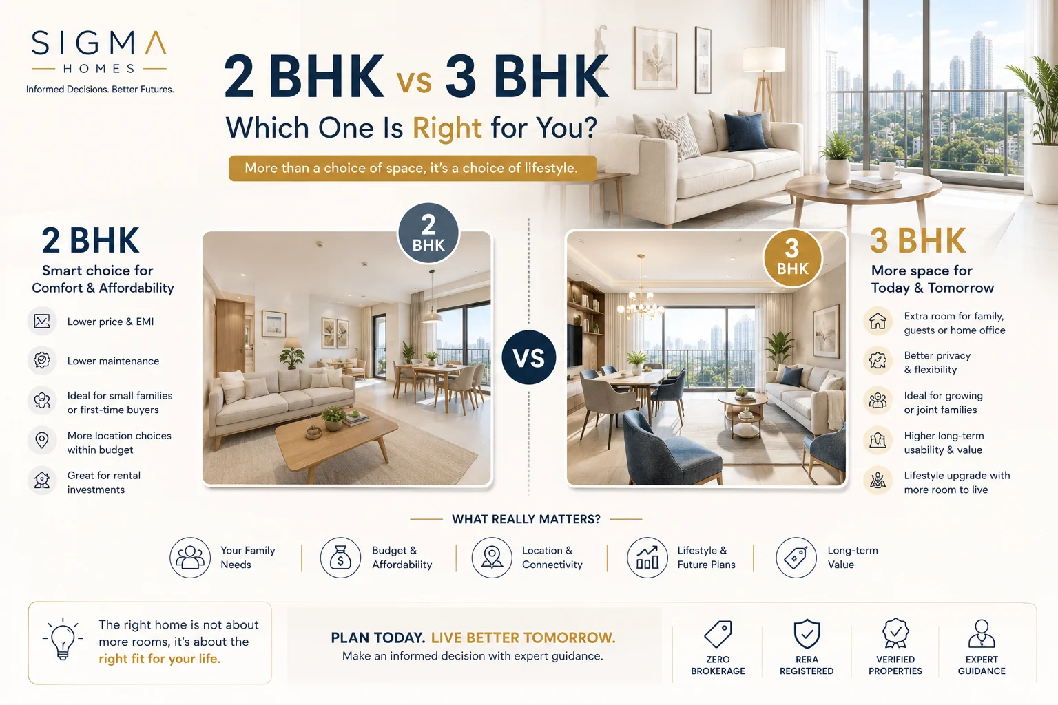 2 BHK vs 3 BHK in Mumbai: Which One Is Right for You?