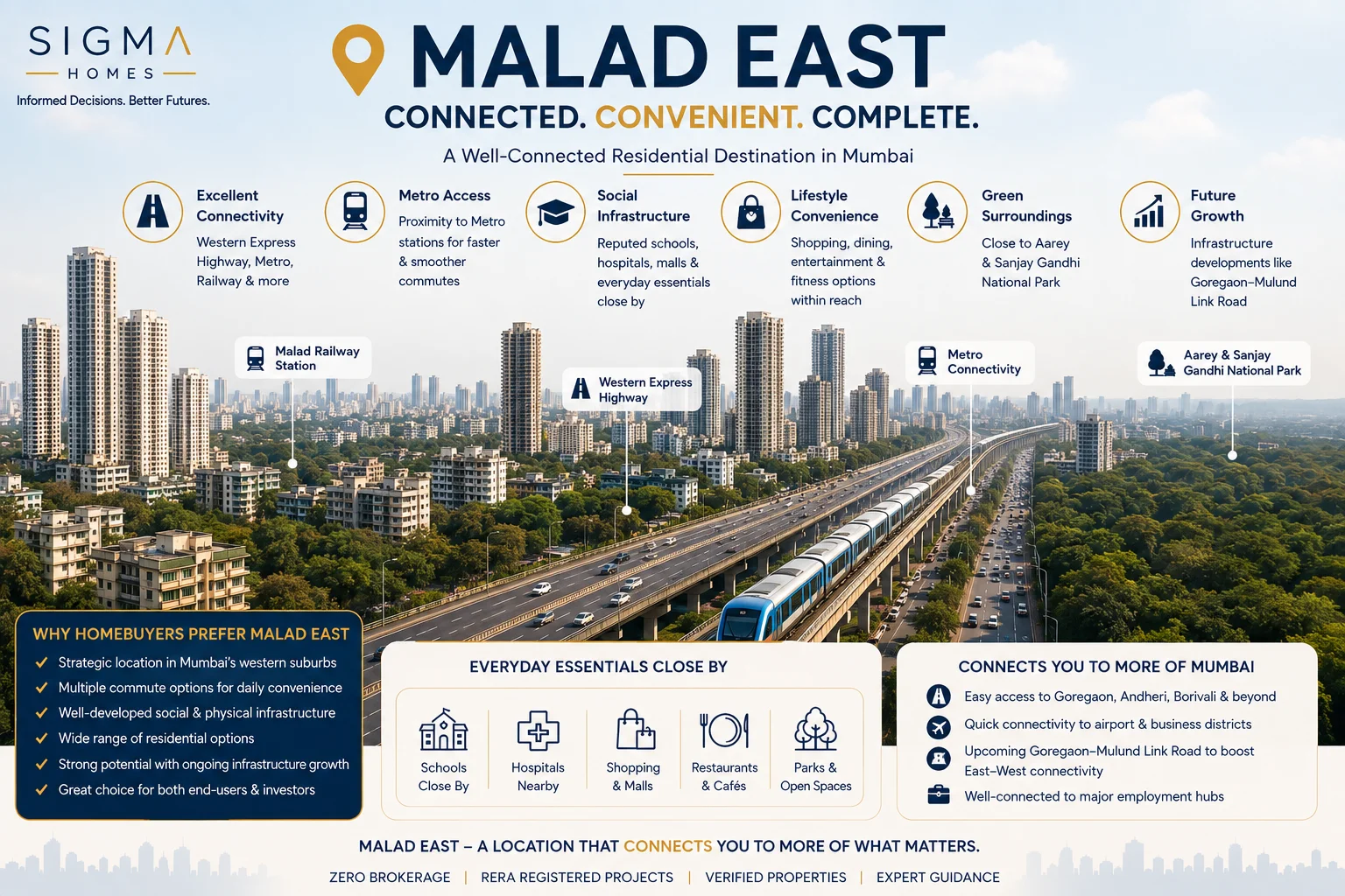 Malad East: A Complete Locality Guide for Homebuyers in Mumbai