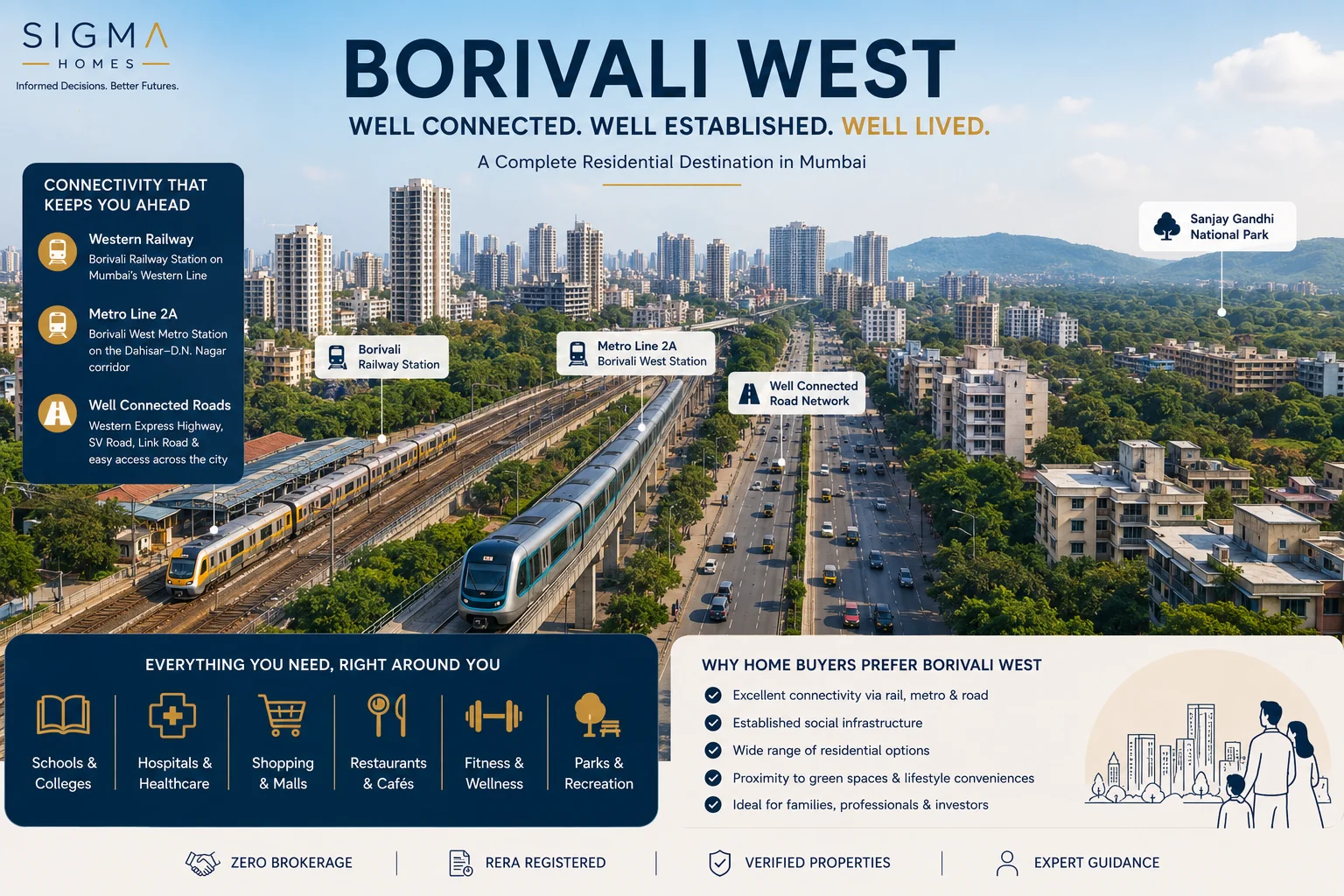 Living in Borivali West: A Well-Established Residential Address in Mumbai