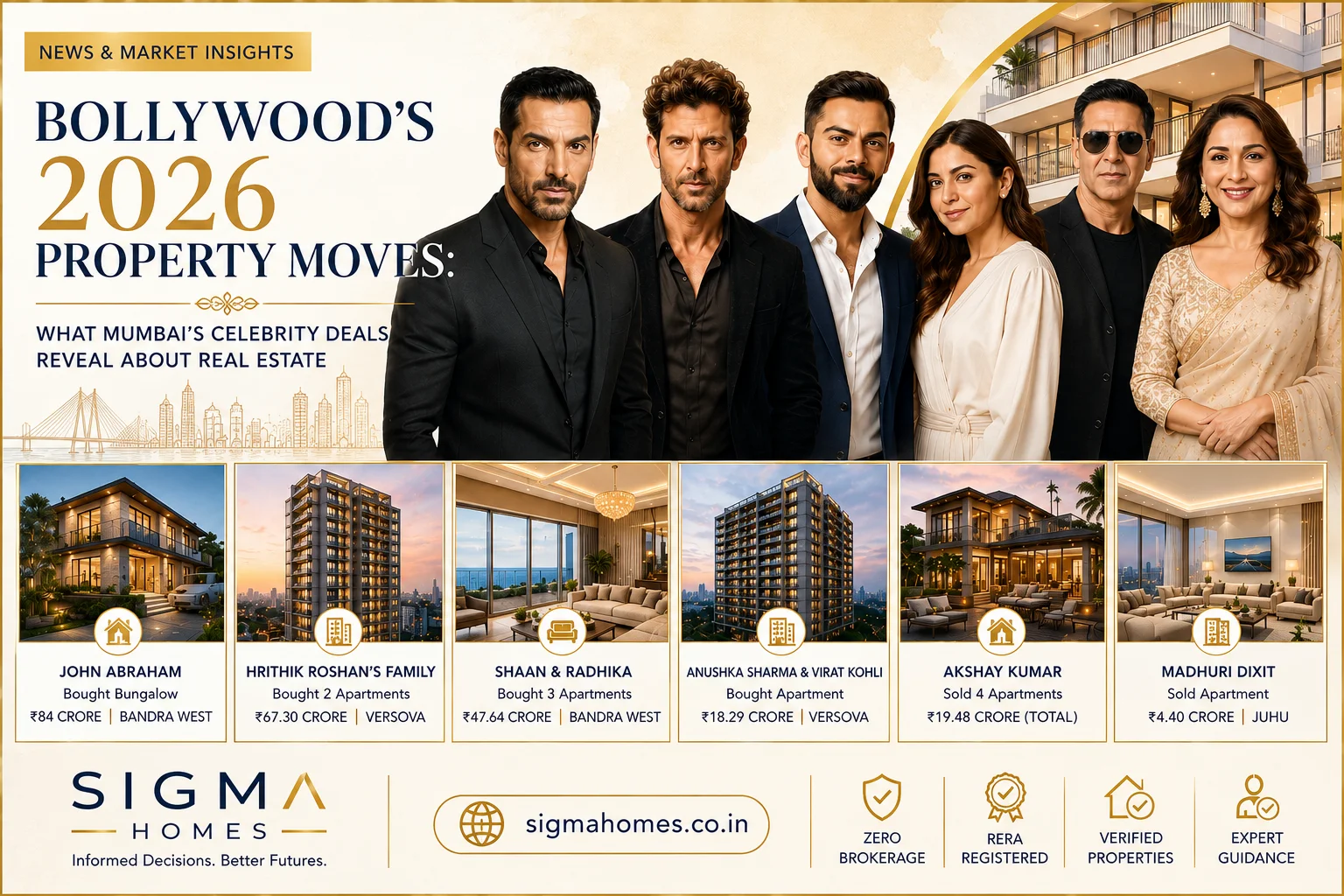 Bollywood’s 2026 Property Moves